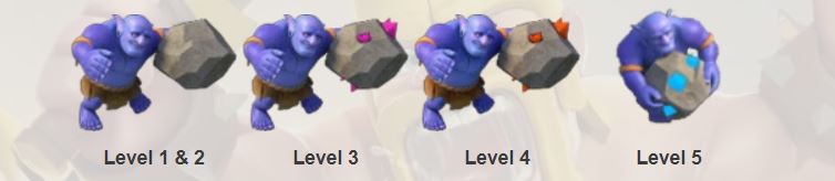 Game Clash of Clans - Game chiến thuật số 1 hiện nay 57 Quân Bowler hay Thạch Thủ