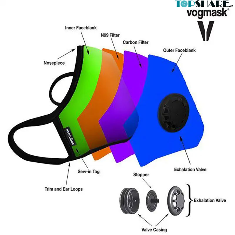 Top 6 khẩu trang giúp phòng tránh virus corona và không khí ô nhiễm 10 Khẩu trang VOGMASK cao cấp