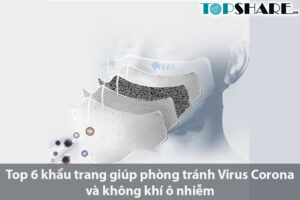 Top 6 khẩu trang giúp phòng tránh virus corona và không khí ô nhiễm