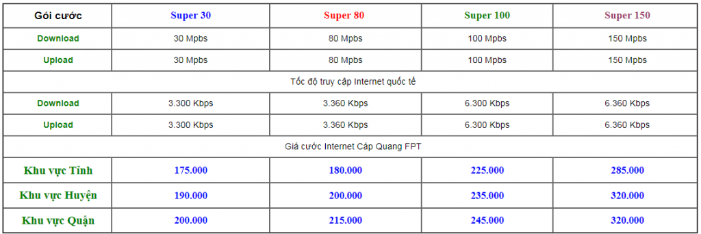 Bảng báo giá lắp đặt wifi tại nhà mới nhất 2022 5 Bảng giá lắp đặt wifi tại nhà