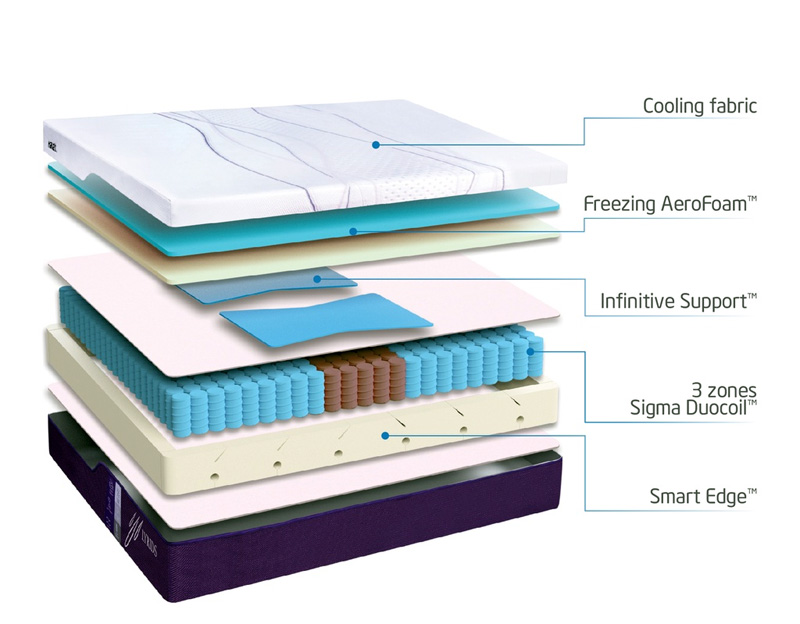 Cấu tạo nệm cao su tự nhiên