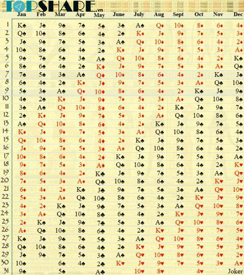 Hướng dẫn chi tiết cách bói bài Tây theo ngày sinh từ A - Z