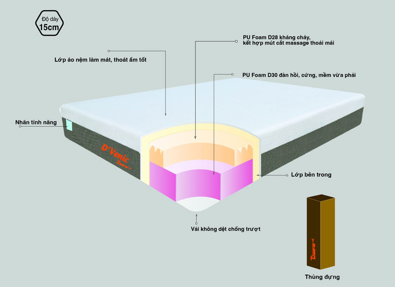 Đánh giá Nệm Ép Cuộn D’Venic Cool Massage Chất Lượng, Giá Rẻ [timect] 2