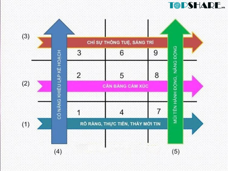 Thần số học và ý nghĩa ngày sinh với trẻ con 13 Giải đáp ý nghĩa ngày sinh với trẻ con theo Thần số học