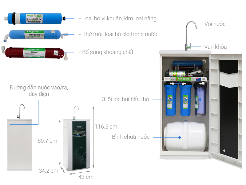 Top 10 loại máy lọc nước tốt nhất hiện nay 3 Top 10 loại máy lọc nước tốt nhất hiện nay 2