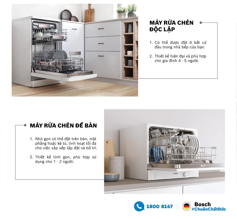 Nên mua máy rửa bát loại nào? Những thương hiệu uy tín nên chọn 9 Nên mua máy rửa bát loại nào? Những thương hiệu uy tín nên chọn 9