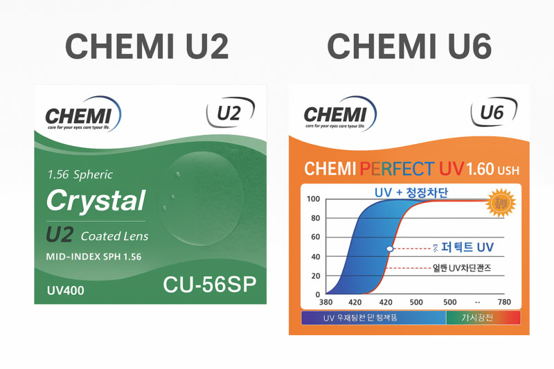 So sánh tròng kính Chemi U2 và U6? Nên chọn loại tròng nào 8 So sánh tròng kính Chemi U2 và U6? Nên chọn loại tròng nào 6